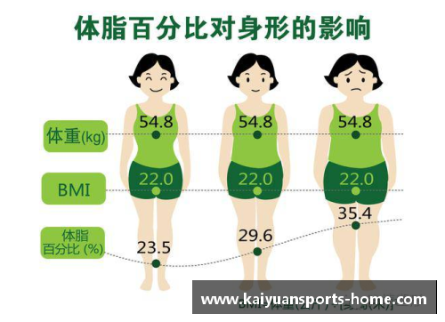 足球员体脂率：影响因素及优化方法